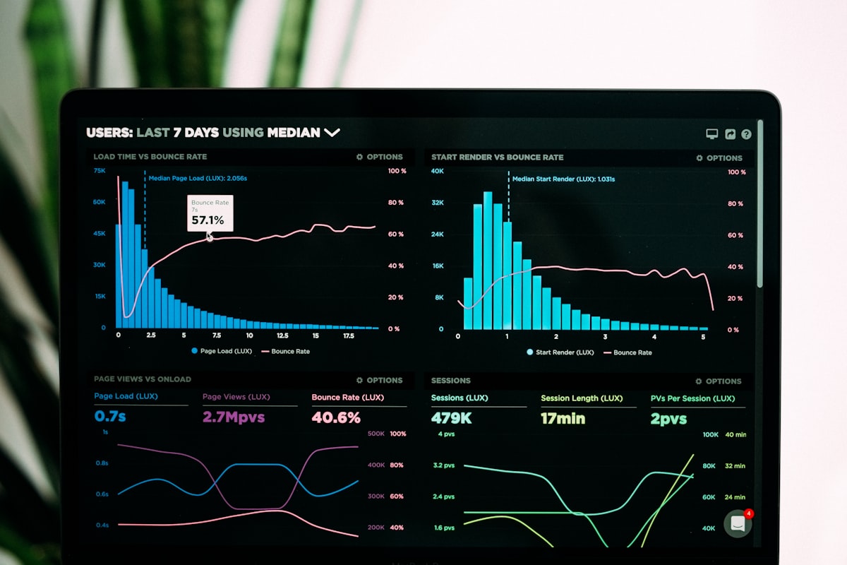 Analytics dashboard showing ongoing system monitoring